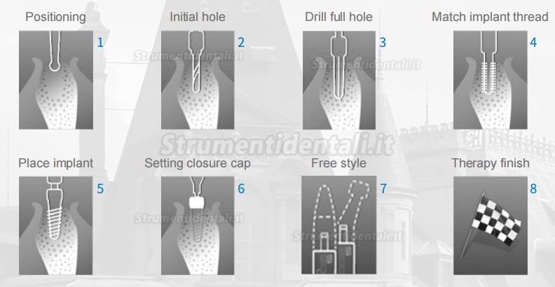 Motore implantare brushless dentale, Physiodispenser Mate M3